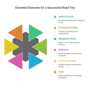 Packing Guide for road trip