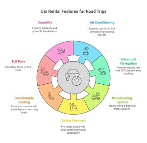 Car rental features