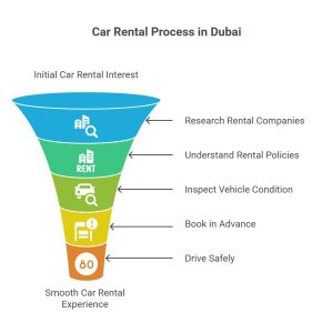 Car Rental Guide