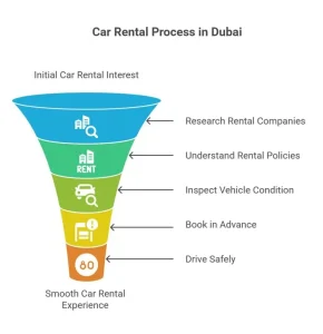 Car Rental Guide