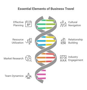 Business Travelers