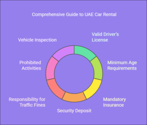 Updated Rules Set by the UAE Government for Car Rentals