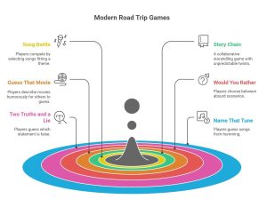 games to play while travelling
