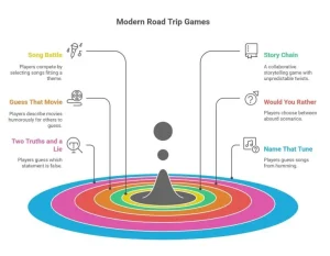 games to play while travelling