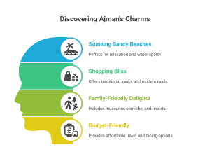 Ajman tourist places