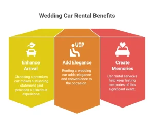 rent a car on wedding