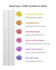 Traffic Accident report