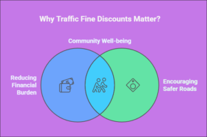Why Traffic Fine Discounts Matter