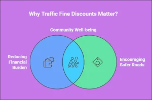 Why Traffic Fine Discounts Matter