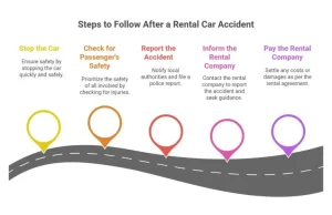 accident with rental car
