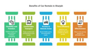 Sharjah tourist places