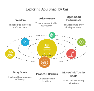 Best Abu Dhabi Tourist Places