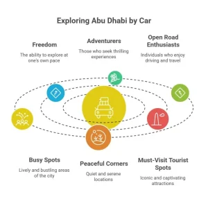 Best Abu Dhabi Tourist Places