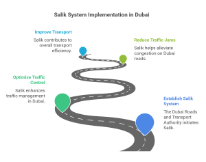 Salik Dubai
