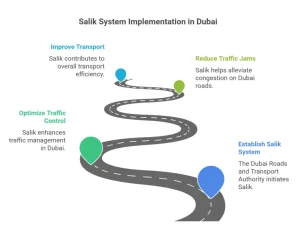 Salik Recharge Dubai