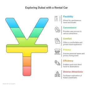 Tourist Guide to Car Rental