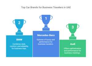 Car Brands in UAE