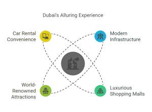 Dubai long term car rental