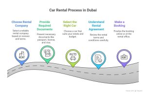 how to rent a car