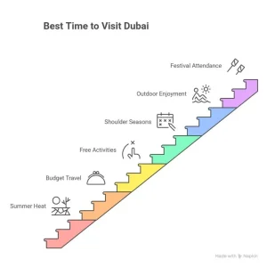 Affordable Prices and Package Deals in Dubai