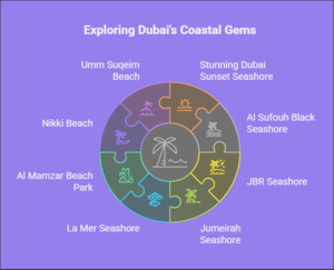 Explore the Magnificent Coastlines and Seashores in Dubai with Luxury Car Rentals