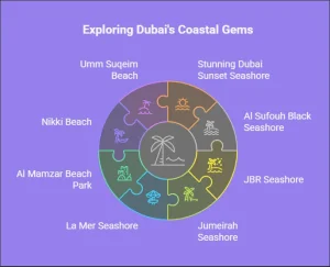 Explore the Magnificent Coastlines and Seashores in Dubai with Luxury Car Rentals