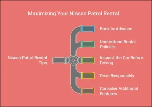 Tips for a Smooth Nissan Patrol Rental Experience