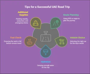 Tips for a Successful Road Trip in UAE