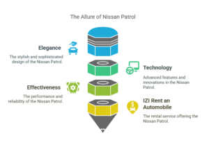 Rent Nissan Petrol