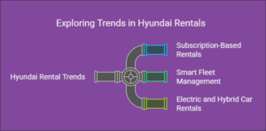 Why More Businesses are Choosing Hyundai Rental in the UAE