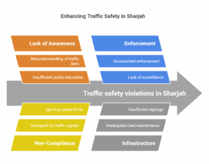 Sharjah traffic fines check