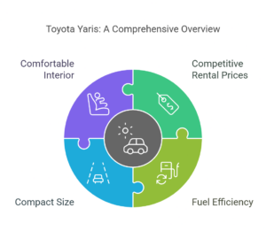 toyota yaris rental