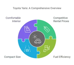 toyota yaris rental