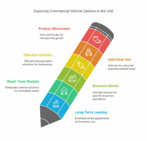 commercial vehicle rental