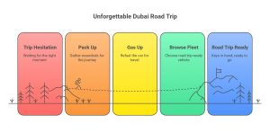 Road trip from Dubai 