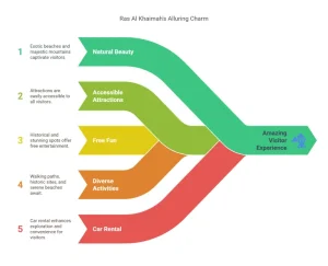 Ras Al Khaimah Places to Visit