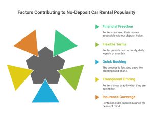 Rent a Car Dubai Without Deposit