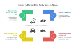 Car Rentals in Ajman