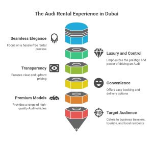 Audi Car rental Dubai
