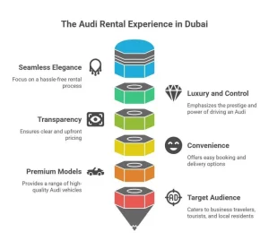 Audi Car rental Dubai