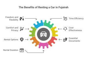 Rent a car in Fujairah