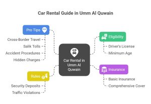 Renting in Umm Al Quwain