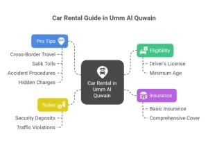 Renting in Umm Al Quwain